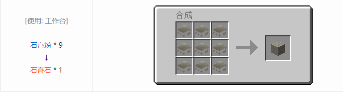 我的世界侏罗纪重生合成表大全2026