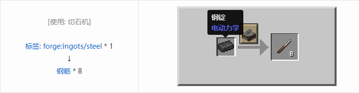 我的世界机械动力工业长路合成表大全2026