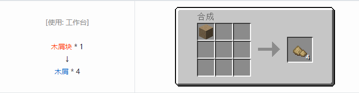 我的世界机械动力工业长路合成表大全2026