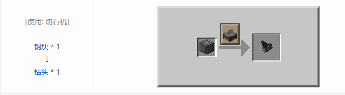 我的世界机械动力工业长路合成表大全2026