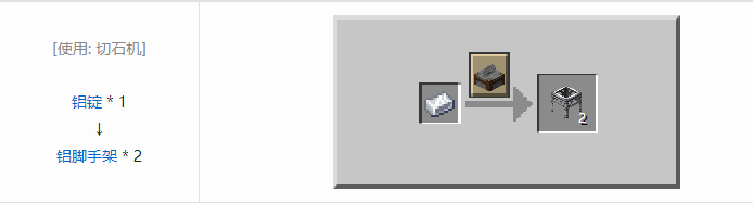 我的世界机械动力工业长路合成表大全2026