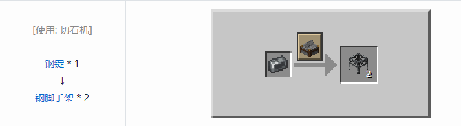 我的世界机械动力工业长路合成表大全2026