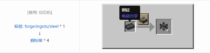 我的世界机械动力工业长路合成表大全2026