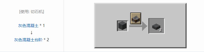 我的世界机械动力工业长路合成表大全2026