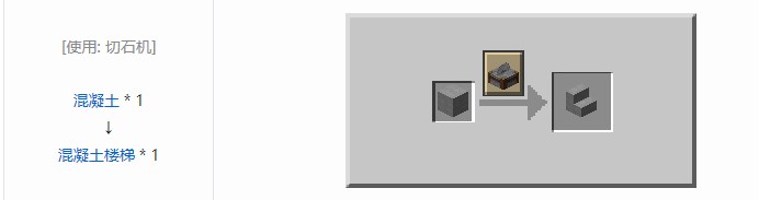 我的世界机械动力工业长路合成表大全2026