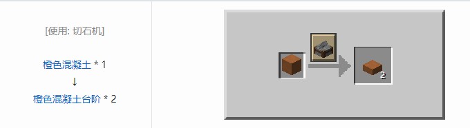 我的世界机械动力工业长路合成表大全2026