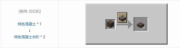 我的世界机械动力工业长路合成表大全2026