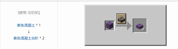 我的世界机械动力工业长路合成表大全2026