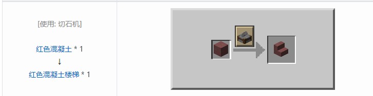 我的世界机械动力工业长路合成表大全2026