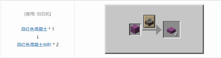 我的世界机械动力工业长路合成表大全2026