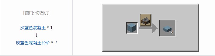 我的世界机械动力工业长路合成表大全2026