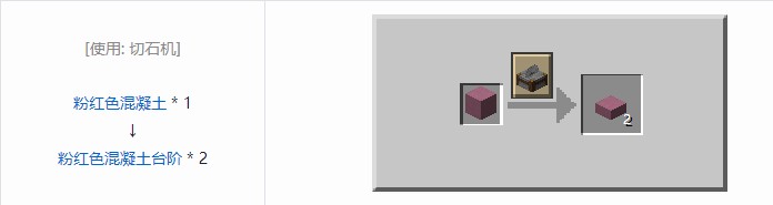 我的世界机械动力工业长路合成表大全2026