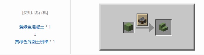 我的世界机械动力工业长路合成表大全2026