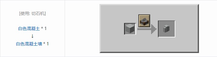 我的世界机械动力工业长路合成表大全2026