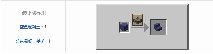 我的世界机械动力工业长路合成表大全2026