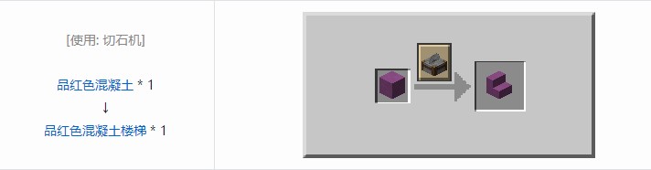 我的世界机械动力工业长路合成表大全2026