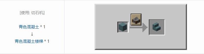 我的世界机械动力工业长路合成表大全2026