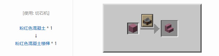 我的世界机械动力工业长路合成表大全2026