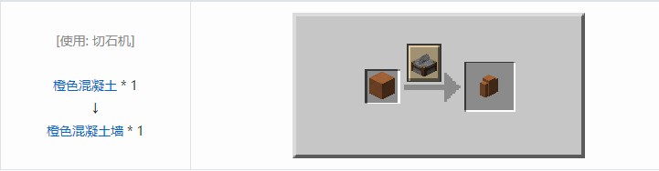 我的世界机械动力工业长路合成表大全2026