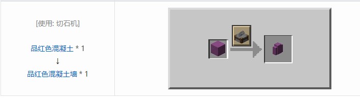 我的世界机械动力工业长路合成表大全2026