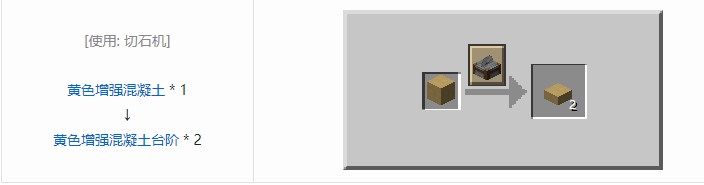 我的世界机械动力工业长路合成表大全2026