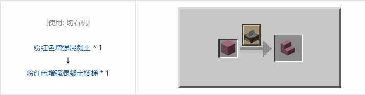 我的世界机械动力工业长路合成表大全2026