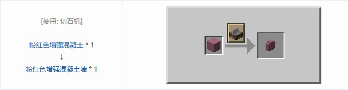 我的世界机械动力工业长路合成表大全2026