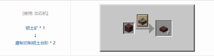 我的世界机械动力工业长路合成表大全2026