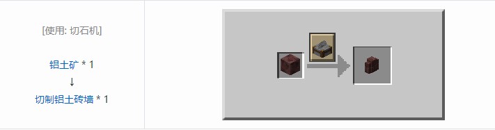 我的世界机械动力工业长路合成表大全2026