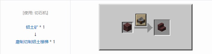 我的世界机械动力工业长路合成表大全2026