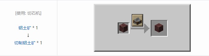 我的世界机械动力工业长路合成表大全2026