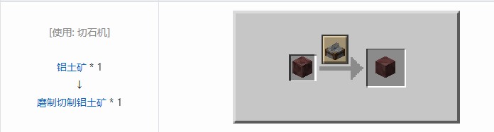 我的世界机械动力工业长路合成表大全2026