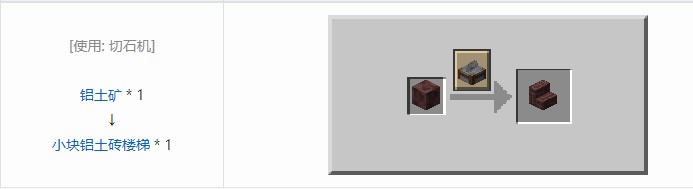 我的世界机械动力工业长路合成表大全2026