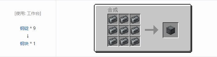 我的世界机械动力工业长路合成表大全2026