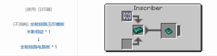 我的世界OMNI 存储元件合成表大全2026