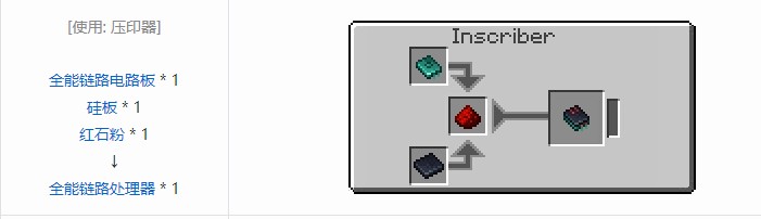 我的世界OMNI 存储元件合成表大全2026