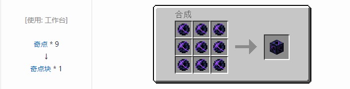 我的世界OMNI 存储元件合成表大全2026