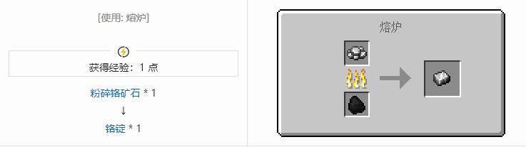 我的世界坍毁化合材料合成表大全