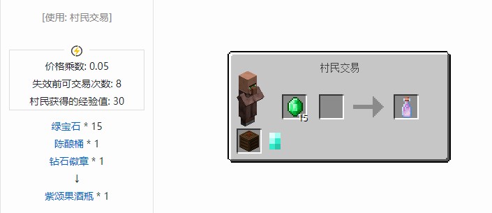 我的世界坍毁化合合成表大全