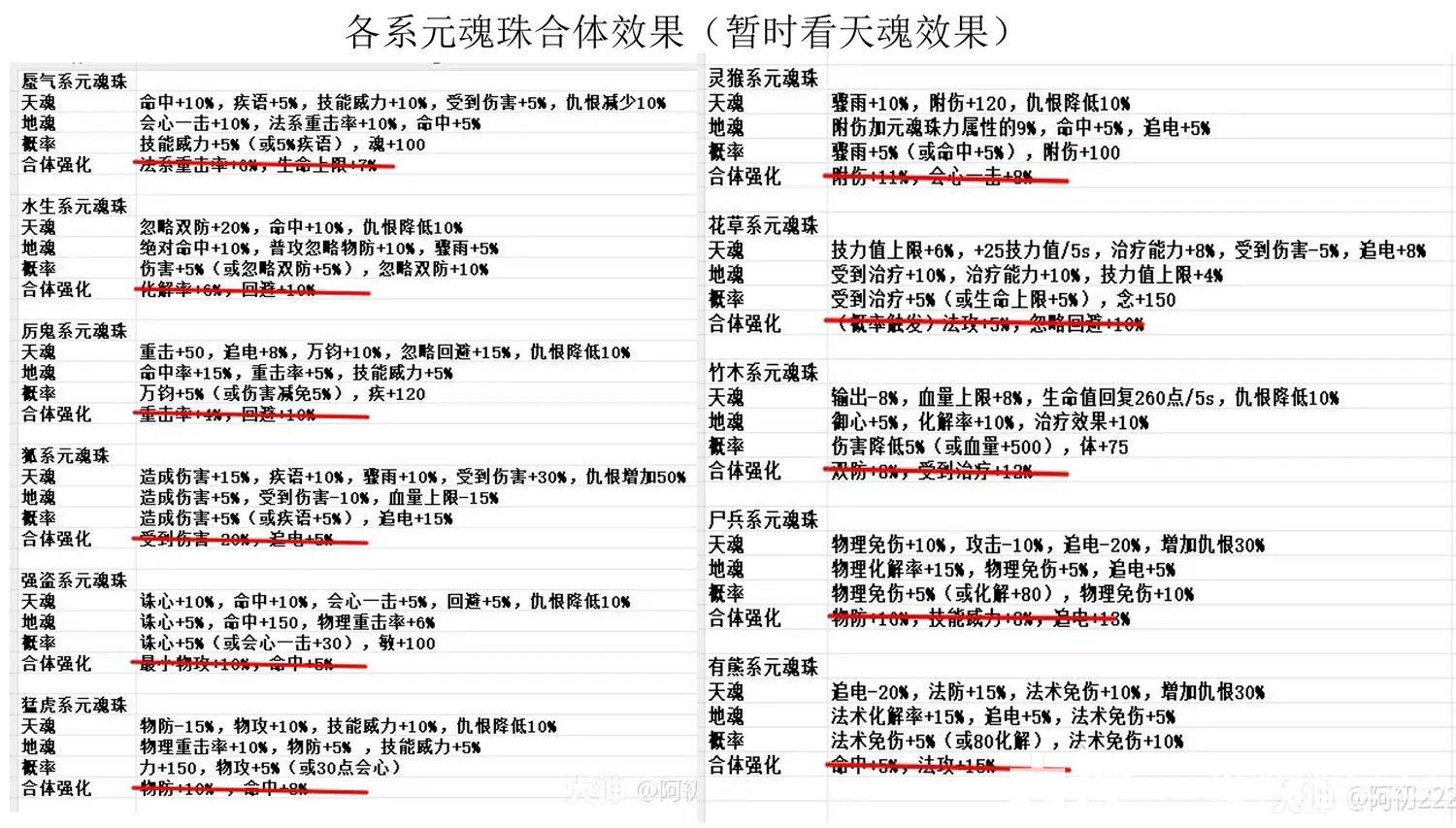 天下贰经典版各门派激活元魂珠推荐