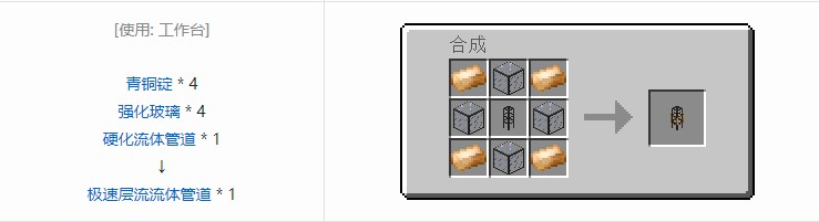 我的世界热动力学合成表大全