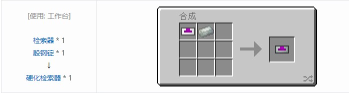 我的世界热动力学合成表大全