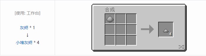 我的世界科技复兴材料合成表大全