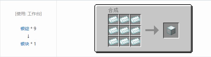 我的世界科技复兴合成表大全