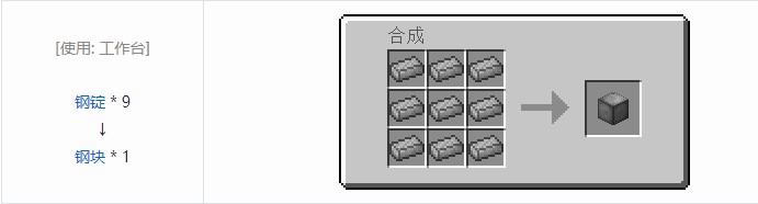 我的世界科技复兴合成表大全