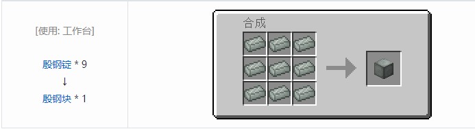 我的世界科技复兴合成表大全