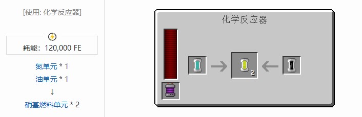 我的世界科技复兴流体合成表大全