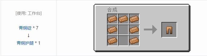 我的世界科技复兴合成表大全