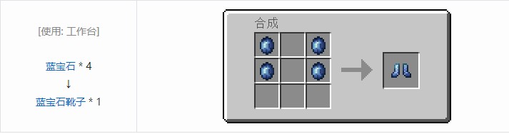 我的世界科技复兴合成表大全