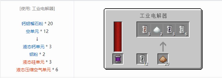 我的世界科技复兴合成表大全